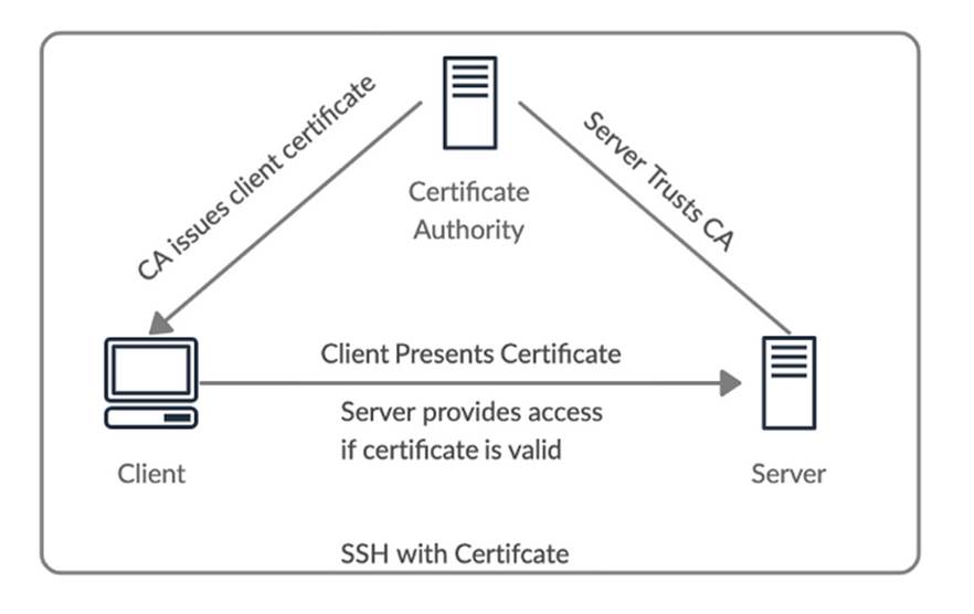 ssh_cert_auth_diagram